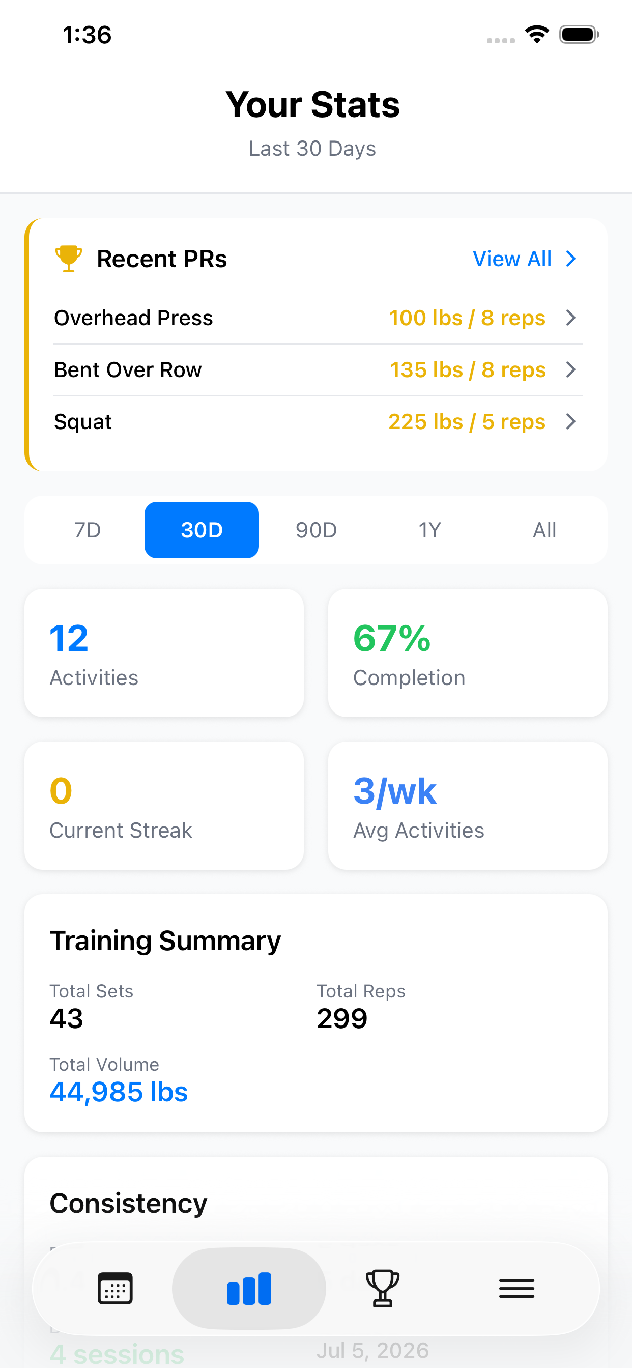 Rhythm Fit workout analytics with records, volume, and consistency in light mode
